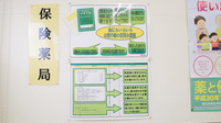 キリン堂薬局　五條店のお薬手帳