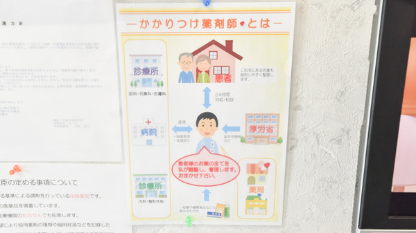 かかりつけ薬局対応