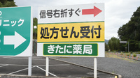 きたに薬局　熊毛店の看板