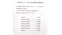 調剤薬局ツルハドラッグ薊野店の一包化対応