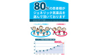 ココカラファイン薬局　南阿佐谷店のジェネリック対応