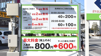 スギ薬局　葛飾白鳥店の駐車場案内