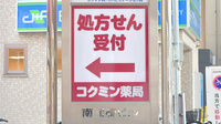 コクミン薬局　近鉄八尾店の看板