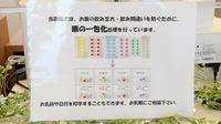 エスマイル薬局　蔵王店の一包化対応