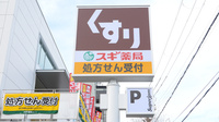 スギ薬局 北白川店の看板
