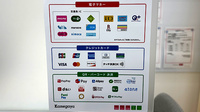 フィットケアデポ片倉店薬局のクレカ/電子マネー/スマホ決済対応