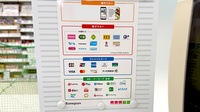 フィットケアデポ　東名川崎店薬局のクレカ/電子マネー/スマホ決済対応