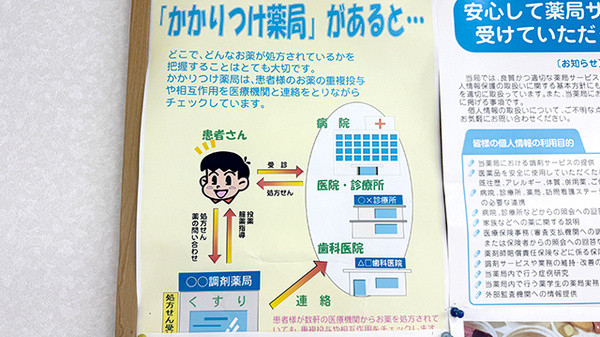 かかりつけ薬局対応