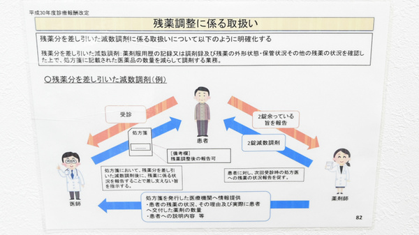イシイ薬局　関ケ原店の残薬回収サービス