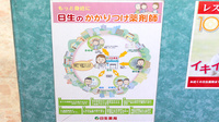 日生薬局　牛込店のかかりつけ薬局対応