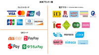 フラワー薬局千葉ニュータウン中央店のクレカ/電子マネー/スマホ決済対応