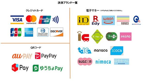 フラワー薬局千葉ニュータウン中央店のクレカ/電子マネー/スマホ決済対応
