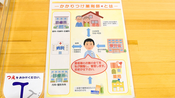 ひだまり調剤薬局　三本松店のかかりつけ薬局対応