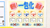 サエラ薬局 仁川店の一包化対応