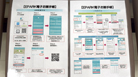 コクミン薬局武蔵小杉店の電子お薬手帳対応