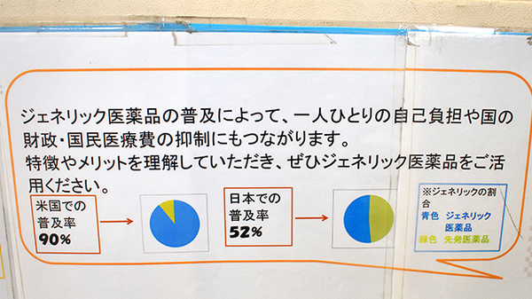 スギ薬局　所沢北原店のジェネリック対応