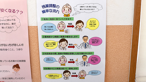 太平寺らいふ薬局の残薬回収サービス