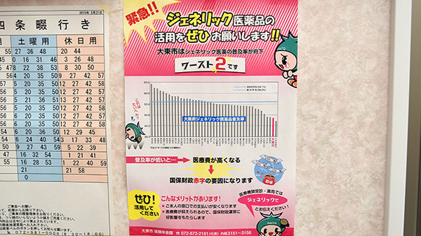 かるがも薬局　大東店のジェネリック対応