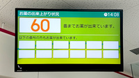 フィットケアエクスプレスたまプラーザ駅前店薬局の順番待ちシステム