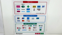 フィットケアエクスプレスたまプラーザ駅前店薬局のクレカ/電子マネー/スマホ決済対応