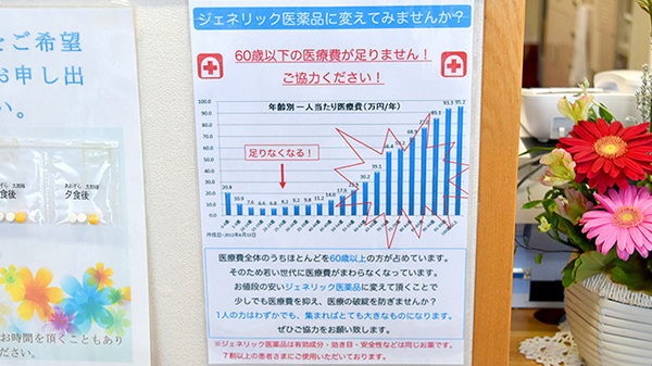 あおぞら薬局のジェネリック対応