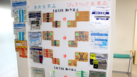 タナカ薬局のジェネリック対応