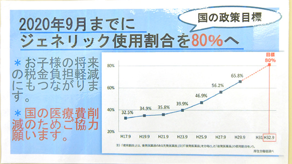 薬局メディクス ふじみ野店のジェネリック対応
