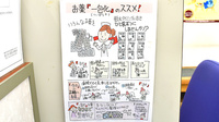 カシワバ薬局吉野町店の一包化対応