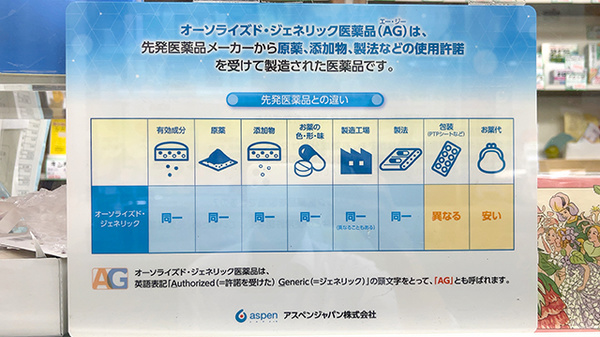 三笠ビル栗田薬局のジェネリック対応