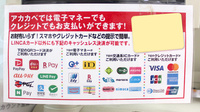 アカカベ薬局　上新庄店のクレカ/電子マネー/スマホ決済対応
