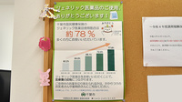 稲毛アズール調剤薬局のジェネリック対応