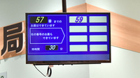 イオン薬局久里浜店の順番待ちシステム