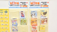 イオン薬局三田ウッディタウン店のお薬手帳