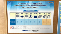 りんどう薬局のジェネリック対応