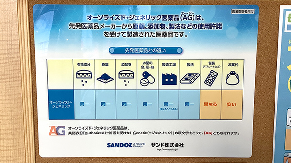 りんどう薬局のジェネリック対応