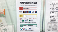 龍生堂薬局西荻店のクレカ/電子マネー/スマホ決済対応