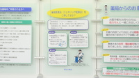 釧路調剤薬局末広店のジェネリック対応